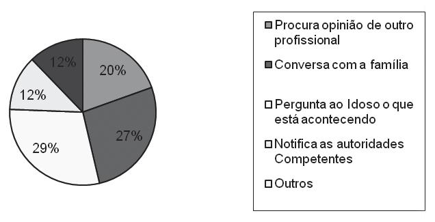 Estud. interdiscipl. envelhec., Porto Alegre, v. 20, n. 2, p. 365-379, 2015.