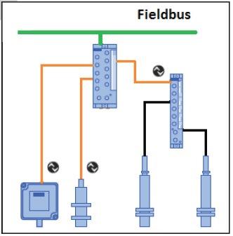 Pino 1: 24 V Pino 3: 0 V Pino 4: Linha de chaveamento e comutação (C/Q) Esses 3 pinos são usados para a comunicação do IO-Link e fornecem uma corrente máxima de 200 ma ao dispositivo (veja Figura 3).