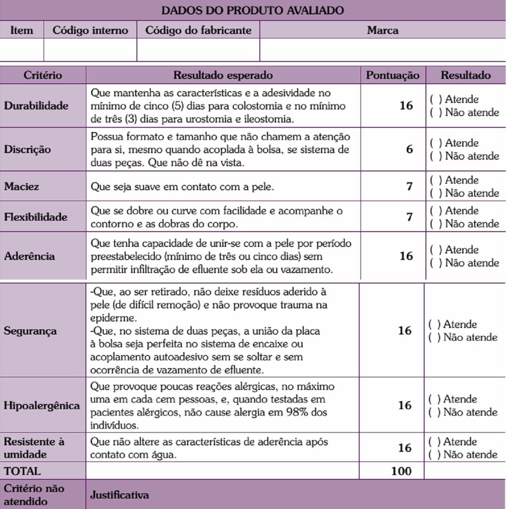 Placa adesiva Resultados e Discussão Relevância: Desempenho e eficiência O equipamento tem ainda grande representatividade para os estomizados, visto que alguns deles sentem medo de perder sua