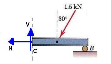 Esforços internos na seção transversal de uma viga Decompondo F nas direções normal e tangencial à seção
