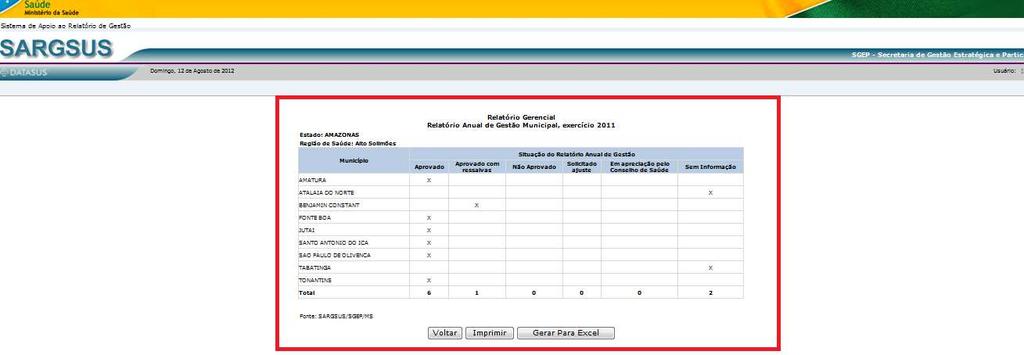 Figura 30: Apresentação do Relatório Anual de Gestão Municipal do exercício selecionado.