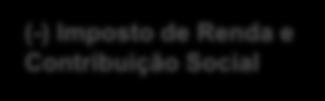 Financeiro (165,6) (124,0) 33,6% 20 Receitas Financeiras 6,6 7,4-11,7% Despesas Financeiras (172,2) (131,4) 31,0% -55