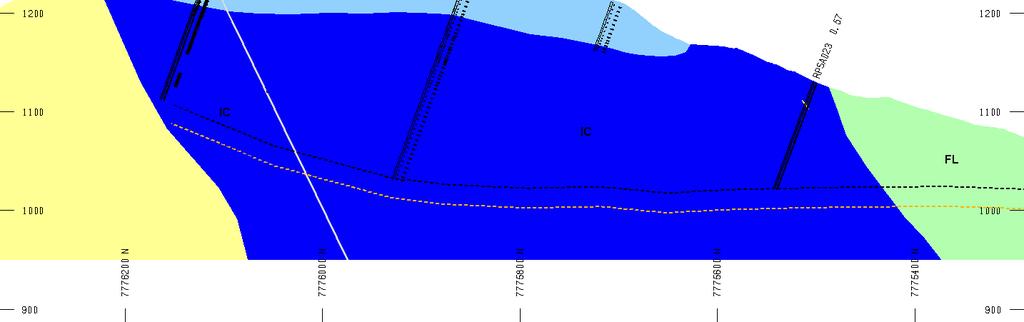 Serra Azul Classificações da Surpefície Recursos Medidos,