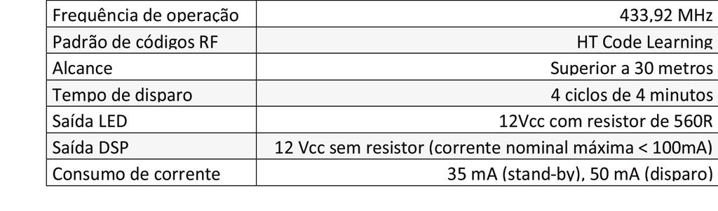 3. Características Técnicas: A capacidade de memória da central é de 60 dispositivos, podendo ser estes controles ou sensores sem ﬁo (Salvo o cadastro de sensores com