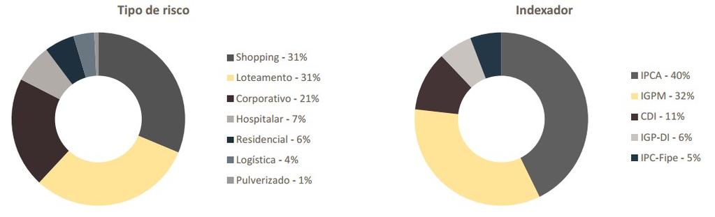 bem abaixo do que está sendo proposto. Em um primeiro momento, os cotistas terão direito de preferência no total de 23,92% das suas cotas.