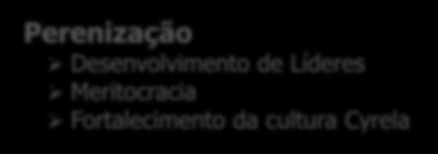 Governança Comitês Processos e politicas