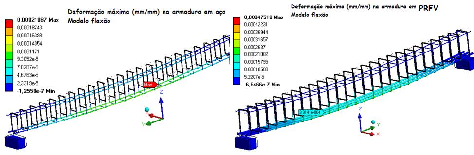 nas vigas armadas com aço e PRFV