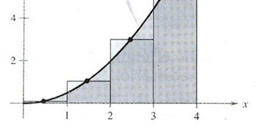 2. Utilização de retângulos