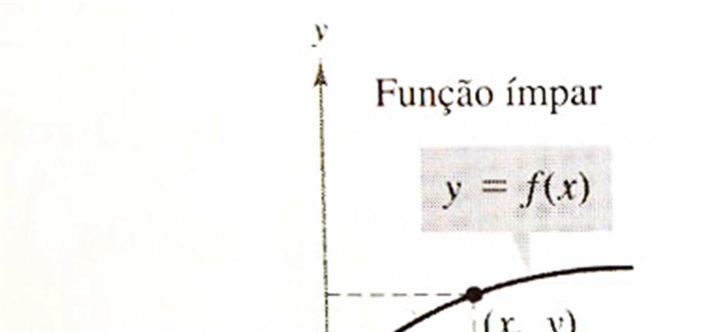 9. Funções pares e funções