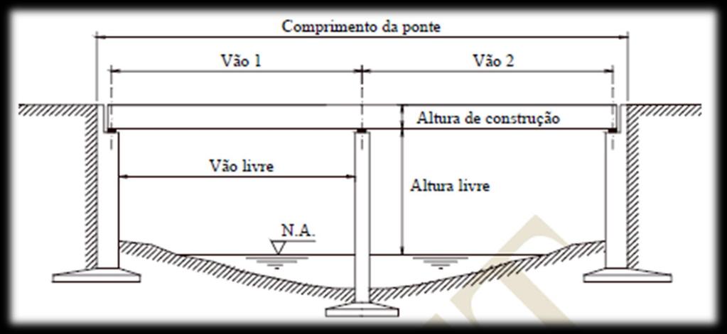 Seção longitudinal NOMECLATURA BÁSICA Altura livre: Distância entre