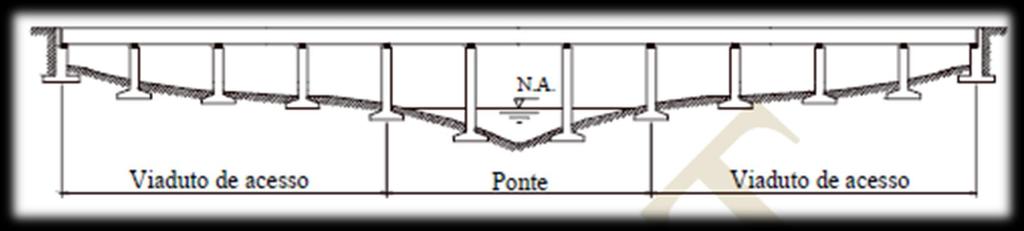 DEFINIÇÕES Viaduto de acesso Viaduto