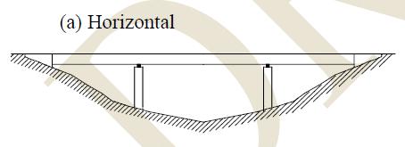 Desenvolvimento altimétrico Retas: horizontal