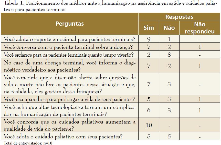 Informações graves ao paciente Fernando