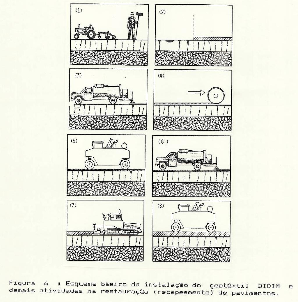 Sendo assim, até etapas podem ser eliminadas ou condensadas, mas com todo o critério possível para garantir as perfeitas condições de instalação do geotêxtil, preparo de superfície adequado, taxa de