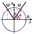 Se a medida do arco AM é igual a m, então a medida do arco AM é dada por: µ(am ) = 2π m.