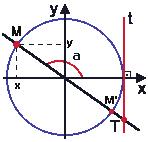3.3. ÂNGULOS NO SEGUNDO QUADRANTE 14 Assim a tangente do ângulo a é dada pelas suas várias determinações: tan(am) = tan(a) = tan(a + kπ) = µ(at) = t Podemos escrever M = (cos(a), sen(a)) e T = (1,