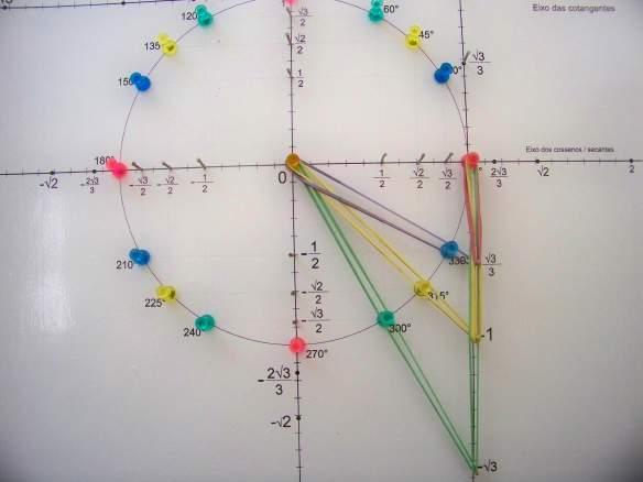 101 Variando os arcos na circunferência trigonométrica no quarto quadrante (figura 8.76), podemos perceber que os segmentos verticais estão aumentando e valem : 3, 3 1,.
