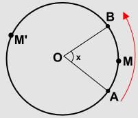 30 4 A circunferência trigonométrica 4.1 Arcos e ângulos Seja uma circunferência de centro O sobre a qual tomamos dois pontos distintos, A e B.