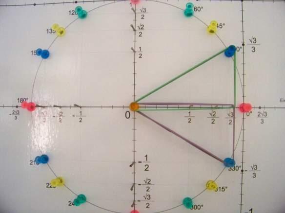 na figura 8.57 que o cosseno de 330 0 é o mesmo de 30 0, pois os dois triângulos verde e vermelho, apresentam segmentos horizontais de mesma medida e são simétricos em relação ao eixo das abcissas.