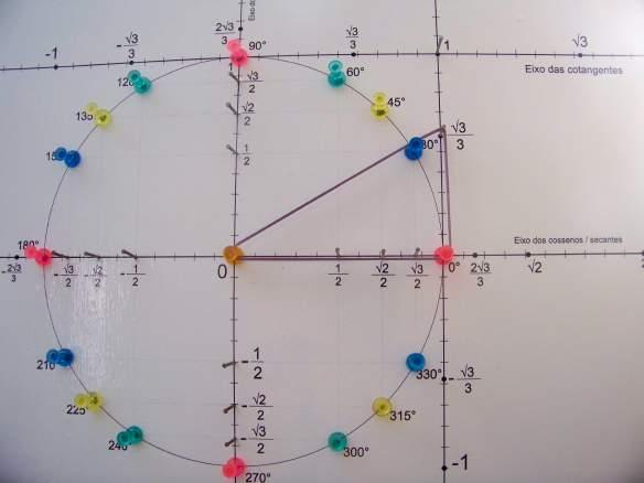 94 Manipulando a tangente no primeiro quadrante Notamos na figura 8.58, que o triângulo formado pela borracha elástica de cor lilás é retângulo e delimita o ângulo central de 30 0.