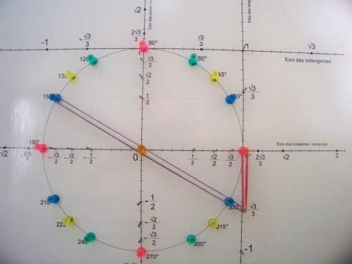 64 podemos observar a tangente 135 0 representada no eixo das tangentes e que