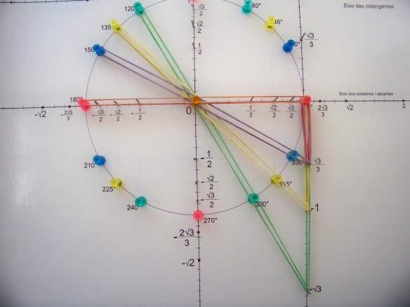 97 Variando os arcos na circunferência trigonométrica no segundo quadrante (figura 8.66), podemos perceber que os segmentos verticais valem respectivamente: 3, 3 1,.