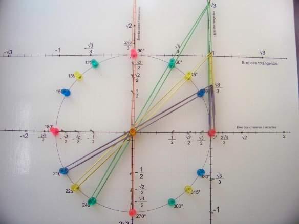 99 Variando os arcos na circunferência trigonométrica no terceiro quadrante (figura 8.71), podemos perceber que os segmentos verticais 3 valem respectivamente: 3, 1, 3.