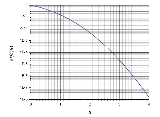 9 O que é momeno de decisão e qual o seu valor? 0 Desenhe um Correlaor e explique como ele funciona? Em quais condições exise equivalência enre o Filro Casado e o Correlaor?