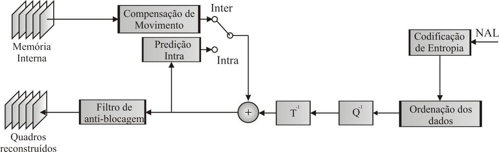 O Codificador H.264 72 anteriores. Foram essas significativas mudanças que garantiram os ganhos em eficiência de codificação alcançados pelo padrão H.264/AVC. Figura B.