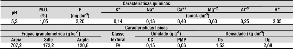 466 Francisco de A. de Oliveira et al. Introdução O feijão caupi é uma das culturas mais importantes para a população brasileira, especialmente na região Nordeste.