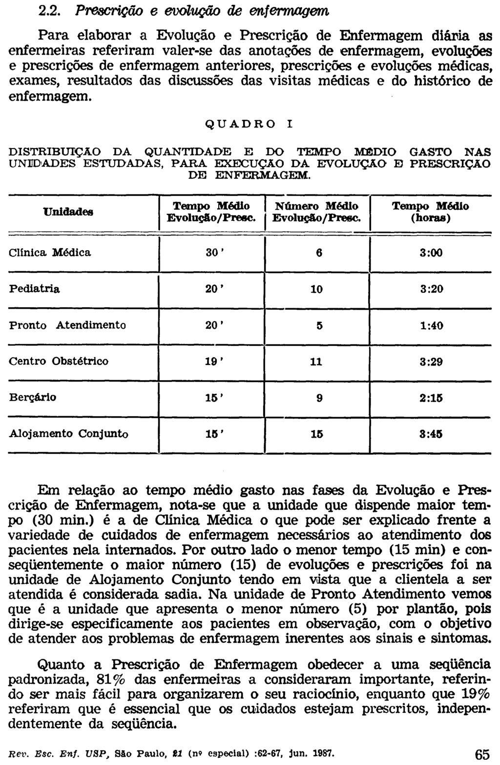 2.2. Prescrição e evolução de enfermagem Para elaborar a Evolução e Prescrição de Enfermagem diária as enfermeiras referiram valer-se das anotações de enfermagem, evoluções e prescrições de