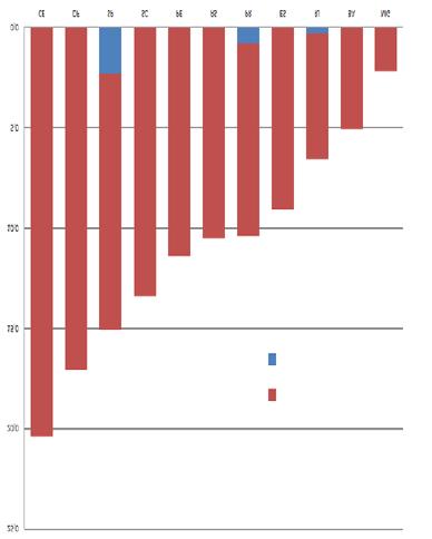 RBT - 213 -(JAN/MAR) - ABTO Transplantes de Fígado (11 estados 47 centros atuantes) Número anual conforme tipo de doador Número por estado, durante o 1º trimestre de 213 16 14 12 1 8 6 4 2 23 24 25