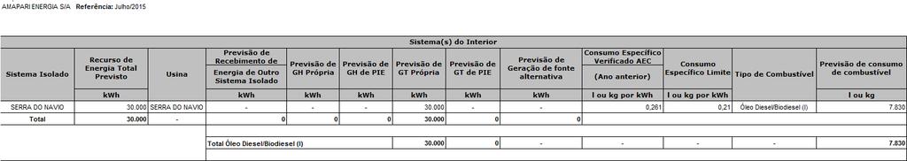 Programa Mensal