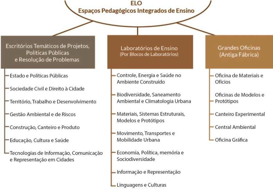 Espaços pedagógicos