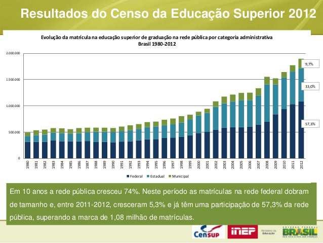 UNIFESP em crescimento (Reuni) O