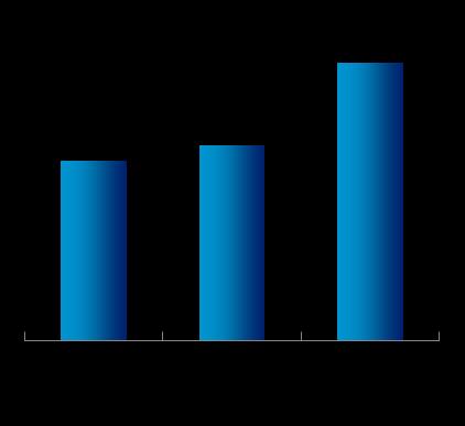 \\ EBITDA Reconciliação do EBITDA (R$ Mil) 2T10 2T09 Var. (%) 1S10 1S09 Var. (%) Lucro Bruto 345.498 297.332 16,2% 624.024 519.