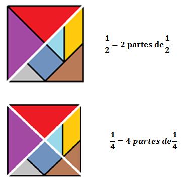 todos os lados que compõem uma determinada figura geométrica. Definição: Área é a medida de toda uma superfície.