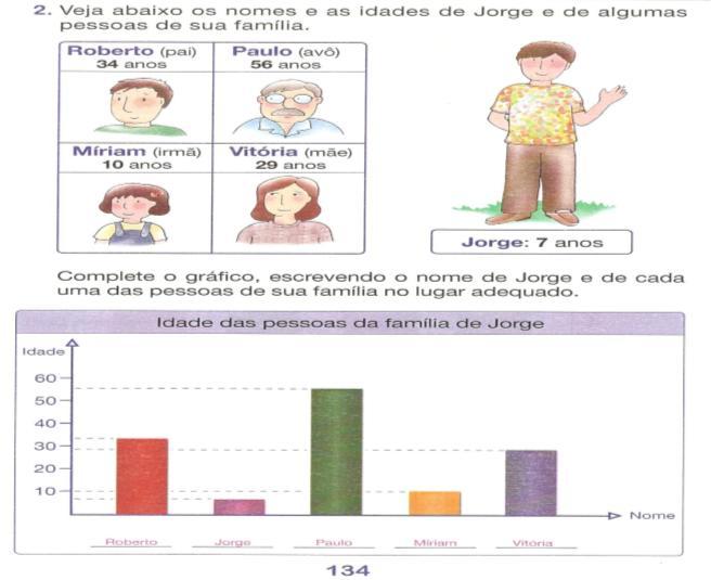 Os gráficos apresentados na mídia são sempre acoplados a algum texto, como podemos observar na Figura 1 abaixo.