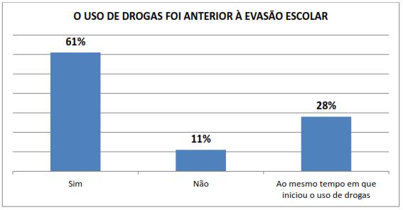 chamou atenção, pois foi apresentado por apenas 8% destes.