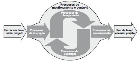 desses fundamentos na nova administração pública, justificando a necessidade da implantação do escritório de projetos, alinhado ao planejamento estratégico do projeto PCNA, visando à proporcionando