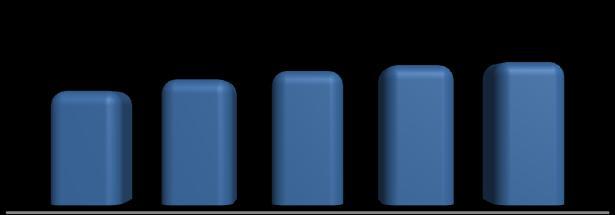 5.4 EMPRESAS E EMPREGOS Segundo dados do Ministério do Trabalho e Emprego, no ano de 2008 Santa Catarina possuía um total de 374.629 empresas formalmente estabelecidas.