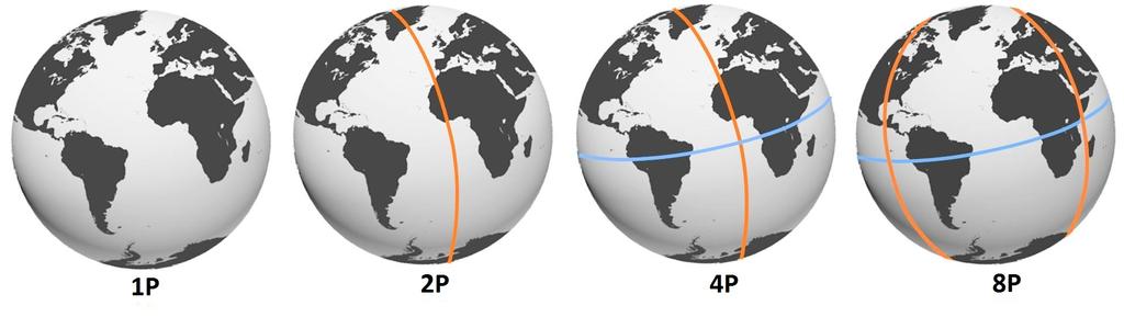 fim de realizar o paralelismo dos dados. A Figura 13 ilustra a divisão do globo terrestre em duas, quatro e oito partes.