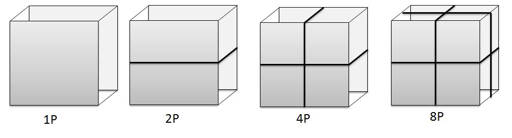 4.1. Aplicações Científicas 47 Figura 16 Exemplo de particionamento em blocos do MLB (2007). A implementação das funções do MLB foram escritas usando a linguagem de programação C.