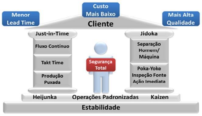 BALANCEAMENTO DE CARGA DE TRABALHO Passo a Passo para