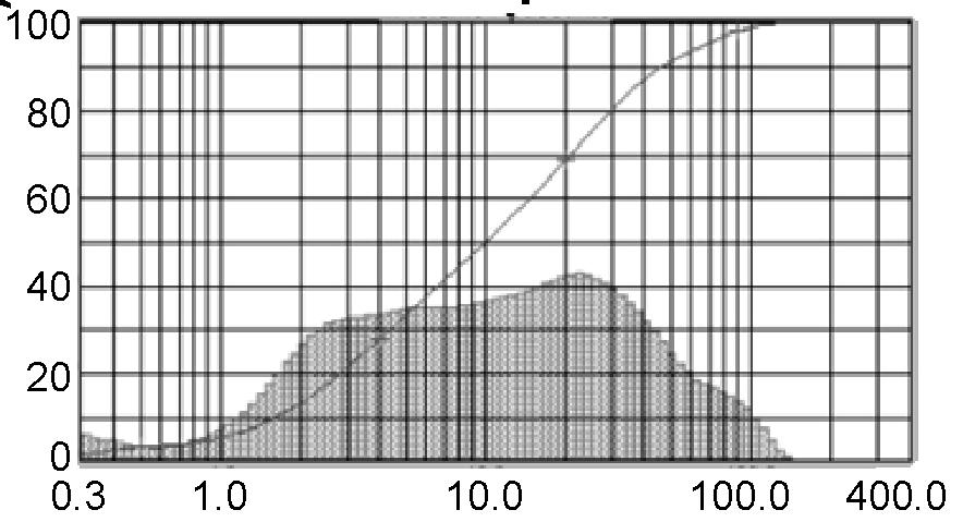 M. L. Varela et al. / Cerâmica 55 (2009) 209-215 211 de três amostras para cada temperatura de sinterização. As composições foram tratadas termicamente nas temperaturas de 1210 C, 1230 C e 1250 C.