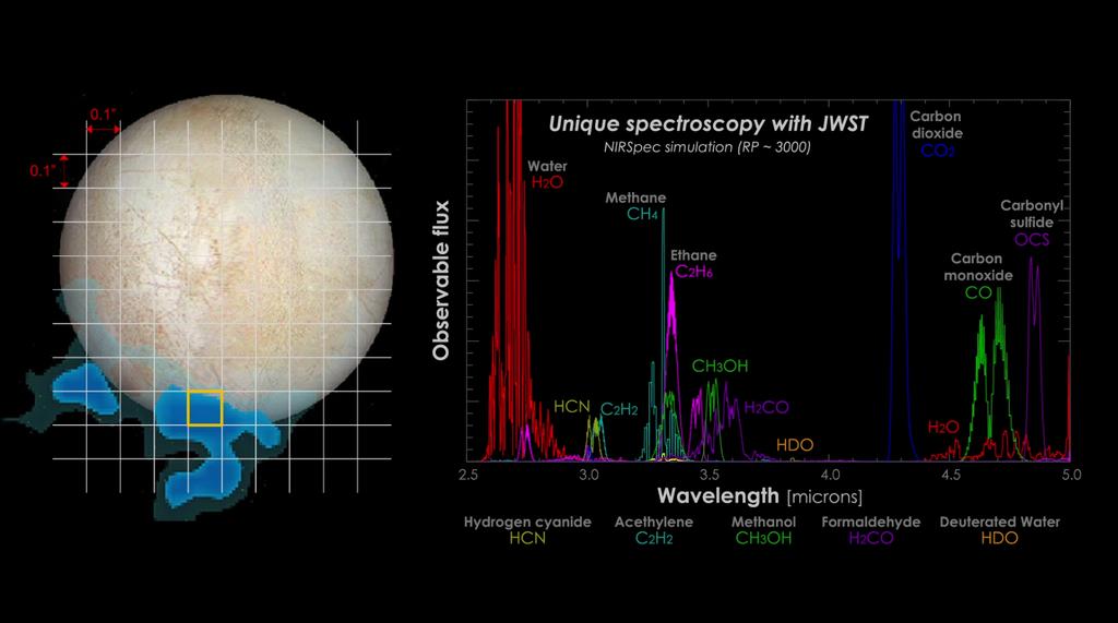25 / 32 Encelado e Europa O Telescópio Espacial James Webb, que será lançado em 2018, irá