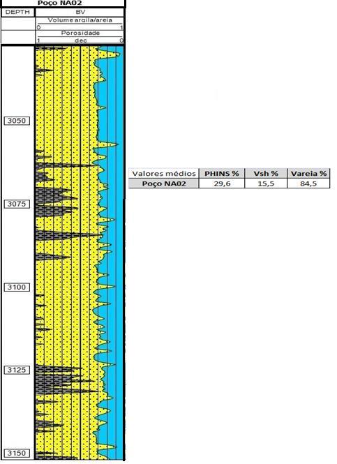 Assim, concluiu-se que a importância do Perfil de Raio Gama, quando analisado juntamente com a variação de densidade e com o perfil de porosidade neutrão (identifica a porosidade das rochas), é de