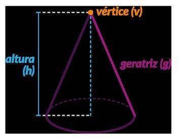 h = 2r PLANIFICAÇÃO DO CILINDRO Ao fazermos um corte sobre uma das geratrizes do cilindro, podemos desenvolvê-lo e planificá-lo.