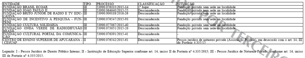 EDITAL Nº 123/2016/SEI-MC setembro de 2015, bem como o que consta do Processo nº 53900.