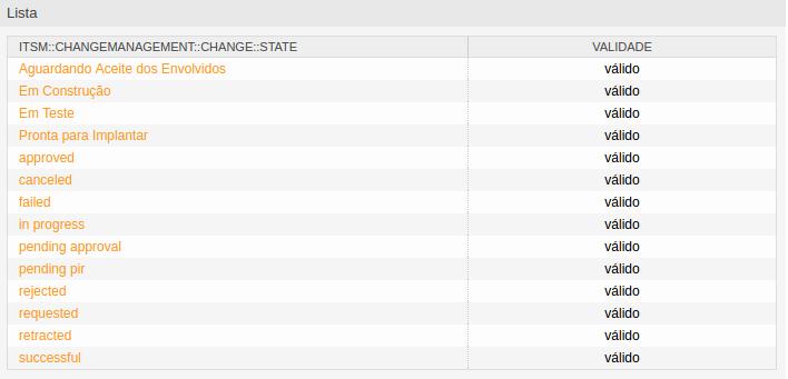 Ajustando as cores dos estados Para ajustar as cores dos estados que criamos devemos acessar o menu de Configurações do